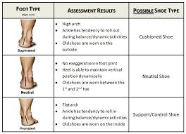 running orthotics